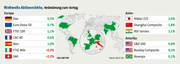 InfoKarte zur Performance weltweiter Aktienmärkte